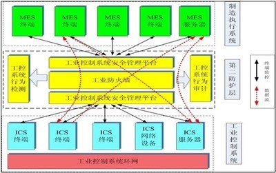 信息安全新焦点--工业控制系统安全_技术交流_通信世界网