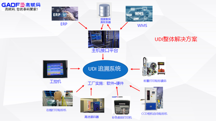 UDI实施中工控系统的6大常见问题与应对策略