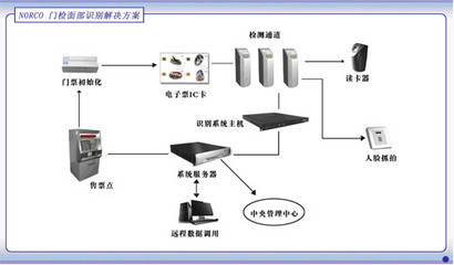 华北工控科技奥运 让“中国创造”闪耀世界舞台