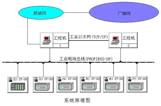 西门子PLC在广电系统中的应用与技术创新