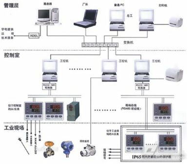 2014中国工业现场总线市场研究报告 态势、挑战与展望