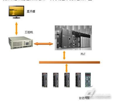 台达A2伺服在LED分光机上的应用 - 传动技术文章