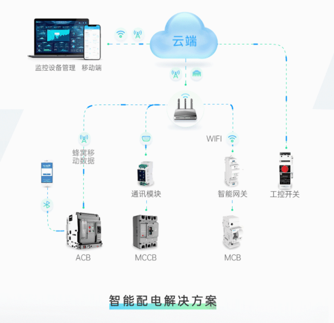 助力锂电智造升级 让智慧工厂心中有“数”的工控系统