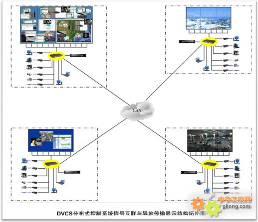 工控自动化技术文摘:浅谈图形处理系统的&ldquo;三国